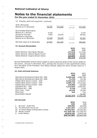 National Cathedral Ghana Audit Report by Deloitte