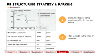 Create at least 30 new parking
spots in each of the 200 least used
stations
Intro Situation Complication Objectives Proposal Timeline Risks/Results
Motivated Non-User segment 702000 people
50% acquisition of segment in 10 years 351000 people
60 customers per spot 5850 spots
Stations with lowest traffic/most 200 stations
29.25 spots/station
Daily spendable parking tickets for
customers.
RE-STRUCTURING STRATEGY 1: PARKING
 