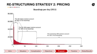 13
Commerce SlidesIntro Situation Complication Objectives Proposal Timeline Risks/Results
RE-STRUCTURING STRATEGY 2: PRICING
 