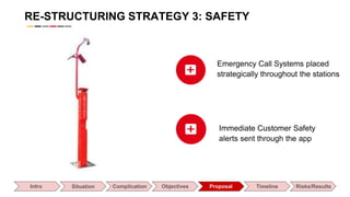 Intro Situation Complication Objectives Proposal Timeline Risks/Results
Emergency Call Systems placed
strategically throughout the stations
Immediate Customer Safety
alerts sent through the app
RE-STRUCTURING STRATEGY 3: SAFETY
 