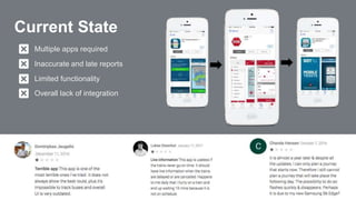 Multiple apps required
Inaccurate and late reports
Limited functionality
Overall lack of integration
Current State
 
