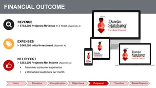 EXPENSES
 $540,000 Initial Investment (Appendix A)
REVENUE
 $792,000 Projected Revenue in 3 Years (Appendix A)
NET EFFECT
FINANCIAL OUTCOME
Intro Situation Complication Objectives Proposal Timeline Risks/Results
 $252,000 Projected Net Income (Appendix A)
 Seamless consumer experience
 2,000 added customers per month
 