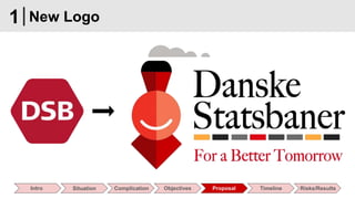 Intro Situation Complication Objectives Proposal Timeline Risks/Results
1 New Logo
 