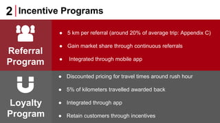 Referral
Program
Loyalty
Program
● 5 km per referral (around 20% of average trip: Appendix C)
● Gain market share through continuous referrals
● Integrated through mobile app
● Discounted pricing for travel times around rush hour
● 5% of kilometers travelled awarded back
● Integrated through app
● Retain customers through incentives
2 Incentive Programs
 