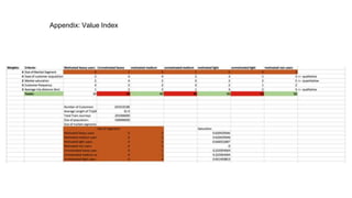 Appendix: Value Index
 
