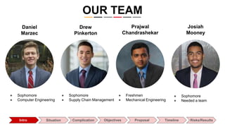 Daniel
Marzec
● Sophomore
● Computer Engineering
Intro Situation Complication Objectives Proposal Timeline Risks/Results
Drew
Pinkerton
● Sophomore
● Supply Chain Management
Prajwal
Chandrashekar
● Freshmen
● Mechanical Engineering
Josiah
Mooney
● Sophomore
● Needed a team
OUR TEAM
 