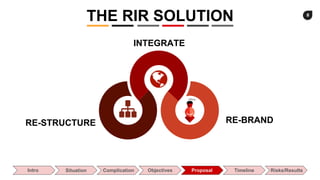 8
Commerce Slides
RE-BRAND
INTEGRATE
RE-STRUCTURE
THE RIR SOLUTION
Intro Situation Complication Objectives Proposal Timeline Risks/Results
 