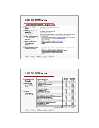 2009 GIS CMM Survey

    State of Washington – August 2009
  Based on draft
  Model
  12 Page Survey (4
  pages of
  explanation)
  Sent to 25 Counties
  – 12 responded
  (48%)
  Sent to 38 cities –
  19 responded
  (50%)
  Solicited comments
  and suggestions




  URISA Local Agency GIS Capability Maturity Model




  2009 GIS CMM Survey


Infrastructure
  Results:
Cites ranged
   from 0.43 to
   0.89


Counties
  ranged from
  0.27 to 1.00




  URISA Local Agency GIS Capability Maturity Model
 