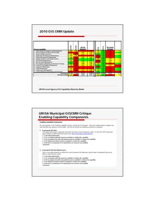 2010 GIS CMM Update




URISA Local Agency GIS Capability Maturity Model




URISA Municipal GISCMM Critique
Enabling Capability Components
 