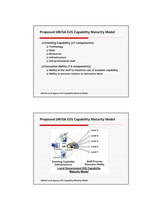 Proposed URISA GIS Capability Maturity Model


   Enabling Capability (21 components):
        Technology
        Data
        Resources
        Infrastructure
        GIS professional staff

   Execution Ability (14 components):
        Ability of the staff to maximize use of available capability
        Ability to execute relative to normative ideal




URISA Local Agency GIS Capability Maturity Model




Proposed URISA GIS Capability Maturity Model




URISA Local Agency GIS Capability Maturity Model
 