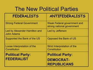 The Beginning of US History | PPT