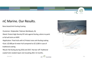 nC Marine. Our Results.
Nano based Anti-Fouling Coating
•Customer: Shipbuilder Tideman Workboats, NL
•Need: Protect High Density PE hulls against fouling, where no paint
or foil will stick on HDPE
•Application: Treat hulls with nC Protect nano anti-fouling coating
•Cost: U$ 600 per 8 meter hull compared to U$ 3,500 in case of
traditional coating.
•Result: No fouling during 2016 and 2017. No tear-off. Traditional
coated hulls needed repair and recoating after 12 months.
nC Marine. Our Results.
Nano based Anti-Fouling Coating
•Customer: Shipbuilder Tideman Workboats, NL
•Need: Protect High Density PE hulls against fouling, where no paint
or foil will stick on HDPE
•Application: Treat hulls with nC Protect nano anti-fouling coating
•Cost: U$ 600 per 8 meter hull compared to U$ 3,500 in case of
traditional coating.
•Result: No fouling during 2016 and 2017. No tear-off. Traditional
coated hulls needed repair and recoating after 12 months.
23-8-2017 P11
 