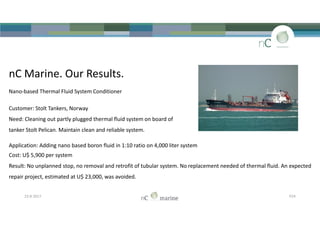 nC Marine. Our Results.
Nano-based Thermal Fluid System Conditioner
Customer: Stolt Tankers, Norway
Need: Cleaning out partly plugged thermal fluid system on board of
tanker Stolt Pelican. Maintain clean and reliable system.
Application: Adding nano based boron fluid in 1:10 ratio on 4,000 liter system
Cost: U$ 5,900 per system
Result: No unplanned stop, no removal and retrofit of tubular system. No replacement needed of thermal fluid. An expected
repair project, estimated at U$ 23,000, was avoided.
nC Marine. Our Results.
Nano-based Thermal Fluid System Conditioner
Customer: Stolt Tankers, Norway
Need: Cleaning out partly plugged thermal fluid system on board of
tanker Stolt Pelican. Maintain clean and reliable system.
Application: Adding nano based boron fluid in 1:10 ratio on 4,000 liter system
Cost: U$ 5,900 per system
Result: No unplanned stop, no removal and retrofit of tubular system. No replacement needed of thermal fluid. An expected
repair project, estimated at U$ 23,000, was avoided.
23-8-2017 P24
 