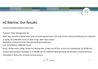 nC Marine. Our Results.
Corrosion Passivation Ballast water Tanks
Customer: Flinter Management, NL
Need: Stop corrosion in ballast water tanks of 4 ocean-going S-class multi-cargo vessels, without sandblasting, pre-treatment
or drying. Per 9,000 DWT vessel, 10 tanks of avg. 180m³ were treated
Application: nC Nano Corrosion Passivator by floating application
Cost: U$ 36,000 per 9,000 DWT vessel
Result: 10 days earlier sailing. 10 days less docking-time, 10 days less off-hire, no dust from sandblasting. U$ 36,000 cost
using nC Nano Corrosion Passivator, vs. € 180,000 cost for traditional blasting/coating. No decrease in material thickness
measurable in 30 months, no visual corrosion present
nC Marine. Our Results.
Corrosion Passivation Ballast water Tanks
Customer: Flinter Management, NL
Need: Stop corrosion in ballast water tanks of 4 ocean-going S-class multi-cargo vessels, without sandblasting, pre-treatment
or drying. Per 9,000 DWT vessel, 10 tanks of avg. 180m³ were treated
Application: nC Nano Corrosion Passivator by floating application
Cost: U$ 36,000 per 9,000 DWT vessel
Result: 10 days earlier sailing. 10 days less docking-time, 10 days less off-hire, no dust from sandblasting. U$ 36,000 cost
using nC Nano Corrosion Passivator, vs. € 180,000 cost for traditional blasting/coating. No decrease in material thickness
measurable in 30 months, no visual corrosion present
23-8-2017 P27
 