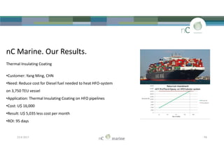 nC Marine. Our Results.
Thermal Insulating Coating
•Customer: Yang Ming, CHN
•Need: Reduce cost for Diesel fuel needed to heat HFO-system
on 3,750 TEU vessel
•Application: Thermal Insulating Coating on HFO pipelines
•Cost: U$ 16,000
•Result: U$ 5,035 less cost per month
•ROI: 95 days
nC Marine. Our Results.
Thermal Insulating Coating
•Customer: Yang Ming, CHN
•Need: Reduce cost for Diesel fuel needed to heat HFO-system
on 3,750 TEU vessel
•Application: Thermal Insulating Coating on HFO pipelines
•Cost: U$ 16,000
•Result: U$ 5,035 less cost per month
•ROI: 95 days
23-8-2017 P8
 