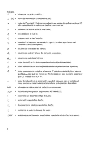 NCh433
4
N = número de pisos de un edificio;
SPT
N  = Índice de Penetración Estándar del suelo;
1
N = Índice de Penetración Estándar normalizado por presión de confinamiento de 0,1
MPa. Aplicable sólo a suelos que clasifican como arenas;
P = peso total del edificio sobre el nivel basal;
k
P = peso asociado al nivel k ;
N
P = peso asociado al nivel superior;
p
P = peso total del elemento secundario, incluyendo la sobrecarga de uso y el
contenido cuando corresponda;
o
Q = esfuerzo de corte basal del edificio;
p
Q = esfuerzo de corte en la base del elemento secundario;
mín
Q = esfuerzo de corte basal mínimo;
R = factor de modificación de la respuesta estructural (análisis estático);
o
R = factor de modificación de la respuesta estructural (análisis modal espectral);
1
R = factor que resulta de multiplicar el valor de R* por el cuociente Qo/Qmin, siempre
que Qo/Qmin sea igual a o menor que 1,0. En caso que este cuociente sea mayor
que 1,0, se debe usar R1 = R*;
*
R = factor de reducción de la aceleración espectral, calculado para el período del
modo con mayor masa traslacional equivalente en la dirección de análisis;
ReMi = refracción de ruido ambiental, (refraction microtremor);
RQD = Rock Quality Designation, según norma ASTM D 6032;
S = parámetro que depende del tipo de suelo;
a
S = aceleración espectral de diseño;
de
S = desplazamiento elástico espectral de diseño;
u
S = resistencia al corte no-drenada del suelo;
SASW = análisis espectral de ondas superficiales, (spectral analysis of surface waves);
 