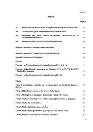 NCh433
III
Indice
Página
A.3 Requisitos que debe cumplir el proyecto de recuperación estructural 44
A.4 Disposiciones generales sobre métodos de reparación 44
A.5 Requisitos que debe cumplir el proceso constructivo de la
recuperación estructural 45
A.6 Necesidad de recuperación de edificios sin daños 45
Anexo B (normativo) Disposiciones transitorias 46
Anexo C (normativo) Empujes de muros subterráneos
Anexo D (informativo) Comentario
48
49
Figuras
Figura 4.1 a) Zonificación sísmica de las Regiones XV, I, II, III y V 11
Figura 4.1 b) Zonificación sísmica de las Regiones IV, V, VI, VII, VIII, IX, X, XIV
y Región Metropolitana 12
Figura 4.1 c) Zonificación sísmica de las Regiones XI y XII 13
Tablas
Tabla 4.1Zonificación sísmica por comunas para las Regiones Cuarta a
Novena
14
Tabla 4.2 Clasificación sísmica del terreno de fundación 18
Tabla 4.3 Categoría de ocupación de edificios y otras estructuras 19
Tabla 5.1 Valores máximos de los factores de modificación de la respuesta 27
Tabla 6.1 Valor del coeficiente I 35
Tabla 6.2 Valor de la aceleración efectiva o
A 35
Tabla 6.3 Valor de los parámetros que dependen del tipo de suelo 35
Tabla 6.4 Valores máximos del coeficiente sísmico C 35
 