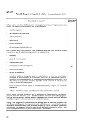 NCh433
20
Tabla 4.3 - Categoría de Ocupación de edificios y otras estructuras (conclusión)
Naturaleza de la ocupación
Categoría de
Ocupación
Edificios y otras estructuras clasificadas como edificios gubernamentales, municipales, de servicios
públicos o de utilidad pública, incluyendo, pero no exclusivamente:
- cuarteles de policía;
- centrales eléctricas y telefónicas;
- correos y telégrafos;
- radioemisoras;
- canales de televisión;
- plantas de agua potable y de bombeo.
Edificios y otras estructuras clasificadas como instalaciones esenciales cuyo uso es de especial
importancia en caso de catástrofe, incluyendo, pero no exclusivamente:
- hospitales;
- postas de primeros auxilios;
- cuarteles de bomberos;
- garajes para vehículos de emergencia;
- estaciones terminales;
- refugios de emergencia;
- estructuras auxiliares (incluyendo, pero no exclusivamente a, torres de comunicación,
estanques de almacenamiento de combustible, estructuras de subestaciones eléctricas,
estructuras de soporte de estanques de agua para incendios o para consumo doméstico o para
otro material o equipo contra incendios) requeridas para la operación de estructuras con
Categoría IV durante una emergencia.
- torres de control de aviación, centros de control de tráfico aéreo, y hangares para aviones de
emergencia.
- edificios y otras estructuras que tengan funciones críticas para la defensa nacional.
Edificios y otras estructuras (incluyendo, pero no exclusivamente, instalaciones que manufacturan,
procesan, manipulan, almacenan, usan o desechan sustancias tales como combustibles peligrosos,
productos químicos peligrosos, residuos peligrosos o explosivos) que contienen sustancias peligrosas
en cantidades superiores a las establecidas por la Autoridad Competente.
Edificios y otras estructuras que contengan sustancias peligrosas deben ser clasificadas como estructuras
de la Categoría de Ocupación II si se puede demostrar satisfactoriamente a la Autoridad Competente
mediante una estimación de riesgo, como se describe en NCh3171, que una fuga de estas sustancias no
representa una amenaza para el público. No se permite esta clasificación reducida si los edificios u otras
estructuras también funcionan como instalaciones esenciales o utilidad pública.
IV
 