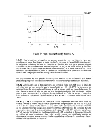 NCh433
63
0,0
0,5
1,0
1,5
2,0
2,5
0,0 0,5 1,0 1,5 2,0 2,5 3,0
Kp
Tp / T*
Figura C.1 Factor de amplificación dinámica Kp
D.8.4.1 Dos problemas principales se pueden presentar con los tabiques que son
considerados como flotantes en la etapa de diseño, pero que en la realidad interactúan con
la estructura resistente durante un movimiento sísmico; por una parte pueden quedar
sometidos a deformaciones que no son capaces de seguir sin sufrir daños y también,
modificar el comportamiento de los elementos resistentes de la estructura e incluso de la
estructura resistente como un todo. El caso de las columnas cortas generadas por tabiques
divisorios es un ejemplo muy frecuente y claro de esta situación.
Las disposiciones de este párrafo ponen especial énfasis en las condiciones que deben
producirse para poder considerar como flotantes (sin interacción) a los tabiques divisorios.
D.8.4.2 La limitación para el desplazamiento de entrepiso fijada en 0,001 veces la altura de
entrepiso, que es más exigente que la especificada en NCh 433.Of72, no considera las
características de deformación del tabique y podría no ser válida en caso de tabiques de
gran rigidez. A pesar de ello, se trata de una disposición práctica, fácil de aplicar y válida
para la gran mayoría de los tabiques de uso habitual en Chile, tal como lo mostró el
comportamiento de los edificios diseñados con NCh 433.Of72 durante el sismo de Marzo de
1985.
D.8.4.3 y D.8.4.4 La adopción del factor R*Kd/3 fue largamente discutida en el seno del
Comité 1996 de la norma, ya que se hizo oponiéndose a la proposición de usar 0,7 R*Kd que
es más de dos veces el valor acordado. Este último valor considera una estimación realista
de los valores máximos que pueden experimentar las deformaciones de entrepiso durante
movimientos sísmicos de gran severidad; sin embargo, el Comité 1996 se inclinó por el valor
R *Kd/3 para ser consecuentes con lo aprobado en 5.10.1 respecto a la distancia mínima de
un edificio al plano medianero. Este valor también podría ser modificado cuando se
disponga de mayores antecedentes sobre la capacidad de deformación lateral que ofrecen
los tabiques que se usan en edificios.
 