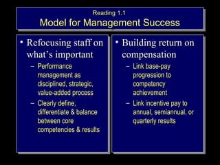 RReeaaddiinngg 11..11 
RReeaaddiinngg 11..11 
MMooddeell ffoorr MMaannaaggeemmeenntt SSuucccceessss 
MMooddeell ffoorr MMaannaaggeemmeenntt SSuucccceessss 
• RReeffooccuussiinngg ssttaaffff oonn 
wwhhaatt’’ss iimmppoorrttaanntt 
• RReeffooccuussiinngg ssttaaffff oonn 
wwhhaatt’’ss iimmppoorrttaanntt 
– PPeerrffoorrmmaannccee 
mmaannaaggeemmeenntt aass 
ddiisscciipplliinneedd,, ssttrraatteeggiicc,, 
vvaalluuee--aaddddeedd pprroocceessss 
– CClleeaarrllyy ddeeffiinnee,, 
ddiiffffeerreennttiiaattee && bbaallaannccee 
bbeettwweeeenn ccoorree 
ccoommppeetteenncciieess && rreessuullttss 
– PPeerrffoorrmmaannccee 
mmaannaaggeemmeenntt aass 
ddiisscciipplliinneedd,, ssttrraatteeggiicc,, 
vvaalluuee--aaddddeedd pprroocceessss 
– CClleeaarrllyy ddeeffiinnee,, 
ddiiffffeerreennttiiaattee && bbaallaannccee 
bbeettwweeeenn ccoorree 
ccoommppeetteenncciieess && rreessuullttss 
• BBuuiillddiinngg rreettuurrnn oonn 
ccoommppeennssaattiioonn 
• BBuuiillddiinngg rreettuurrnn oonn 
ccoommppeennssaattiioonn 
– LLiinnkk bbaassee--ppaayy 
pprrooggrreessssiioonn ttoo 
ccoommppeetteennccyy 
aacchhiieevveemmeenntt 
– LLiinnkk iinncceennttiivvee ppaayy ttoo 
aannnnuuaall,, sseemmiiaannnnuuaall,, oorr 
qquuaarrtteerrllyy rreessuullttss 
– LLiinnkk bbaassee--ppaayy 
pprrooggrreessssiioonn ttoo 
ccoommppeetteennccyy 
aacchhiieevveemmeenntt 
– LLiinnkk iinncceennttiivvee ppaayy ttoo 
aannnnuuaall,, sseemmiiaannnnuuaall,, oorr 
qquuaarrtteerrllyy rreessuullttss 
Copyright © 2005 South- 
Western. All rights reserved. 1–17 
 