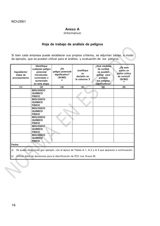 NCh2861
16
Anexo A
(Informativo)
Hoja de trabajo de análisis de peligros
Si bien cada empresa puede establecer sus propios criterios, se adjuntan tablas, a modo
de ejemplo, que se pueden utilizar para el análisis y evaluación de los peligros.
Ingrediente/
etapa de
procesamiento
Identifique
cualquier peligro
potencial
introducido,
controlado o
aumentado
en esta etapa
¿Es
peligro potencial
significativo?
(SI/NO)
a)
Justifique
su
decisión en
la columna 3
¿Qué medidas
de control
se pueden
aplicar para
prevenir
los peligros
significativos?
¿Es este
punto un
punto critico
de control?
(SI/NO)
b)
(1) (2) (3) (4) (5) (6)
BIOLOGICO
QUIMICO
FISICO
BIOLOGICO
QUIMICO
FISICO
BIOLOGICO
QUIMICO
FISICO
BIOLOGICO
QUIMICO
FISICO
BIOLOGICO
QUIMICO
FISICO
BIOLOGICO
QUIMICO
FISICO
Fecha:
a) Se puede determinar, por ejemplo, con el apoyo de Tablas A.1, A.2 y A.3 que aparecen a continuación.
b) Utilizar árbol de decisiones para la identificación de PCC (ver Anexo B).
 