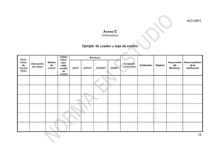 NCh2861
19
Anexo C
(Informativo)
Ejemplo de cuadro u hoja de control
Monitoreo
Punto
Crítico
de
Control
(PCC)
Descripción
del peligro
Medida
de
control
Límites
críticos
para
cada
medida
de
control
¿Qué? ¿Cómo? ¿Cuándo? ¿Quién?
Acción(es)
correctiva(s)
Verificación Registro
Responsable
del
Monitoreo
Responsabilidad
de la
Verificación
 