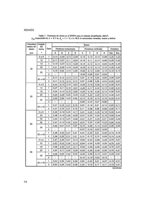 Nch 432 2010 diseño-estructural__cargas_de_viento