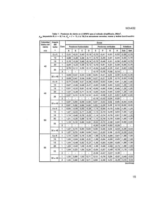 Nch 432 2010 diseño-estructural__cargas_de_viento