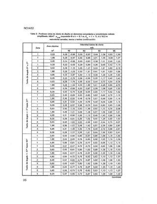 Nch 432 2010 diseño-estructural__cargas_de_viento