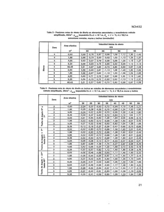 Nch 432 2010 diseño-estructural__cargas_de_viento