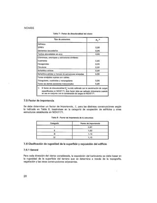 Nch 432 2010 diseño-estructural__cargas_de_viento
