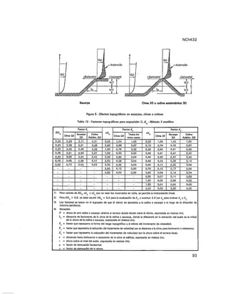 Nch 432 2010 diseño-estructural__cargas_de_viento