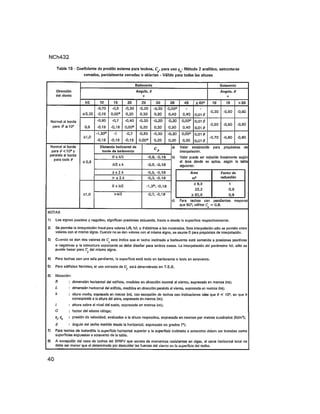 Nch 432 2010 diseño-estructural__cargas_de_viento