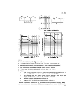 Nch 432 2010 diseño-estructural__cargas_de_viento
