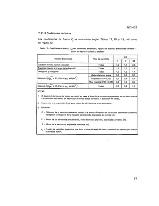 Nch 432 2010 diseño-estructural__cargas_de_viento