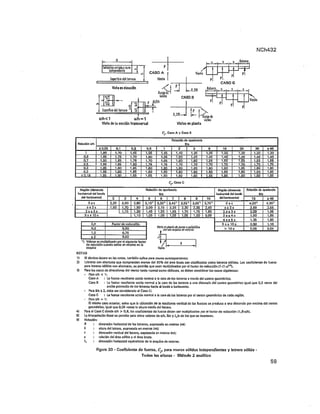 Nch 432 2010 diseño-estructural__cargas_de_viento