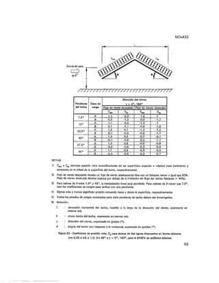 Nch 432 2010 diseño-estructural__cargas_de_viento