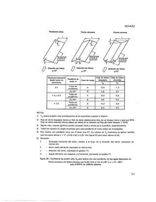 Nch 432 2010 diseño-estructural__cargas_de_viento