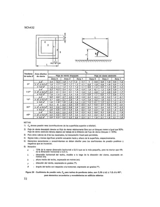 Nch 432 2010 diseño-estructural__cargas_de_viento