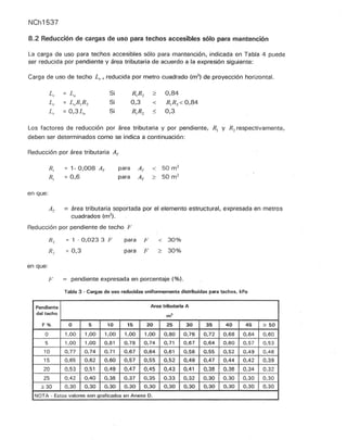 NCh1537
8.2 Reducción de cargas de uso para techos accesibles sólo para mantención
La carga de uso para techos accesibles sólo para mantención, indicada en Tabla 4 puede
ser reducida por pendiente y área tributaria de acuerdo a la expresión siguiente:
Carga de uso de techo Lr' reducida por metro cuadrado (m2
) de proyección horizontal.
L,. = Lo
Lr = LoR¡R2
Lr = O,3Lo
Si
Si
Si
R¡R2 2
0,3 <
R¡R2 ::;;
0,84
R¡R2 < 0,84
0,3
Los factores de reducción por área tributaria y por pendiente, R¡ y R2 respectivamente,
deben ser determinados como se indica a continuación:
Reducción por área tributaria AT
en que:
= 1- 0,008 AT
= 0,6
para AT < 50 m2
para AT 2 50 m2
Al' = área tributaria soportada por el elemento estructural, expresada en metros
cuadrados (m2
).
Reducción por pendiente de techo F
en que:
= 1 - 0,023 3 F
= 0,3
para F < 30%
para F 2 30%
F = pendiente expresada en porcentaje (%).
Tabla 3 - Cargas de uso reducidas uniformemente distribuidas para techos. kPa
Pendiente Area tributaria A
del techo m2
F% O 5 10 15 20 25 30 35 40 45
O 1,00 1,00 1,00 1,00 1,00 0,80 0,76 0,72 0,68 0.64
5 1.00 1.00 0,81 0,78 0,74 0,71 0,67 0,64 0,60 0,57
10 0,77 0,74 0,71 0,67 0.64 0.61 0,58 0.55 0.52 0,49
15 0,65 0,62 0,60 0.57 0.55 0.52 0,49 0,47 0,44 OA2
20 0,53 0,51 0,49 0,47 0,45 0,43 0,41 0.38 0,36 0,34
25 0,42 0,40 0,38 0,37 0,35 0,33 0,32 0,30 0,30 0,30
~ 30 0.30 0,30 0.30 0,30 0.30 0.30 0.30 0.30 0,30 0,30
NOTA - Estos valores son grafieados en Anexo D.
;:;: 50
0,60
0,53
0,46
0,39
0,32
0.30
0,30
 