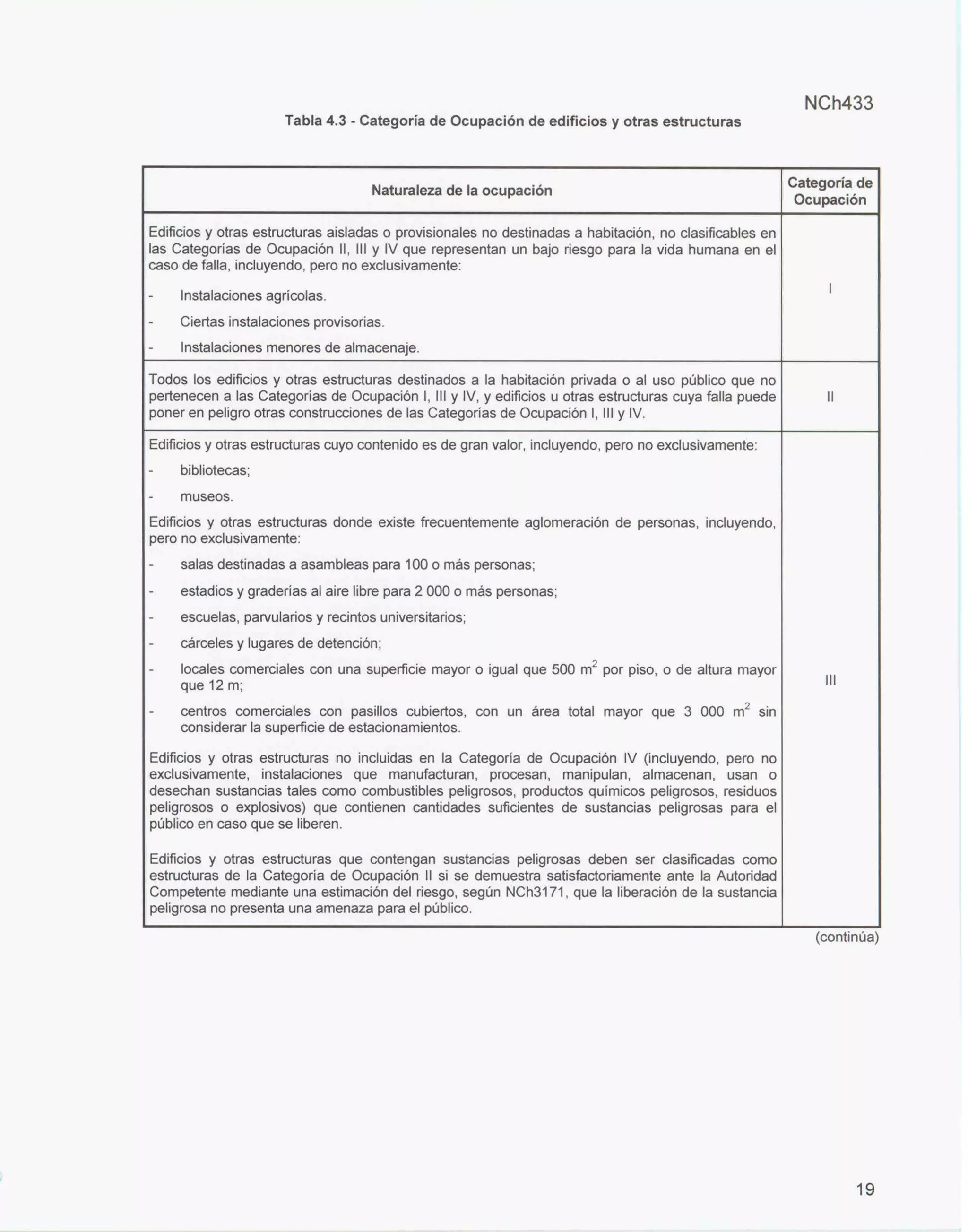 Nch 433 1996 - 2012 diseño sísmico de edificios | PDF
