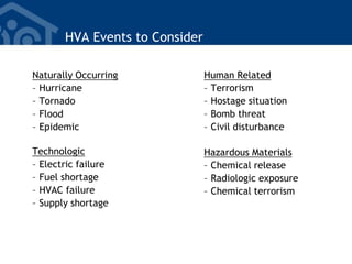 HVA Events to Consider
Naturally Occurring
– Hurricane
– Tornado
– Flood
– Epidemic
Technologic
– Electric failure
– Fuel shortage
– HVAC failure
– Supply shortage
Human Related
– Terrorism
– Hostage situation
– Bomb threat
– Civil disturbance
Hazardous Materials
– Chemical release
– Radiologic exposure
– Chemical terrorism
 