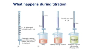 NCHE 211 UNIT 2 VOLUMETRY and Complexometry titration.pdf