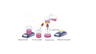 Weighing the sample Forming a precipitate Filtering the solution Weighing the dry precipitate
 