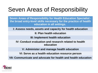 Seven Areas of Responsibility
Seven Areas of Responsibility for Health Education Specialist -
the broad entry-level skills necessary for the practice of health
education in all settings.
I: Assess needs, assets and capacity for health education
II: Plan health education
III: Implement health education
IV: Conduct evaluation and research related to health
education
V: Administer and manage health education
VI: Serve as a health education resource person
VII: Communicate and advocate for health and health education
 