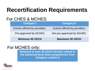 Recertification Requirements
Category I Category II
Events offered by providers Events offered by providers
Pre-approved by NCHEC Not pre-approved by NCHEC
Minimum 45 CECH Maximum 30 CECH
For CHES & MCHES:
For MCHES only:
Required to earn 30 CECH directly related to
the advanced-level Sub-competencies from
Category I and/or II
 
