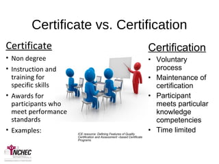 Certificate vs. Certification
Certificate
• Non degree
• Instruction and
training for
specific skills
• Awards for
participants who
meet performance
standards
• Examples:
Certification
• Voluntary
process
• Maintenance of
certification
• Participant
meets particular
knowledge
competencies
• Time limitedICE resource: Defining Features of Quality
Certification and Assessment –based Certificate
Programs
 