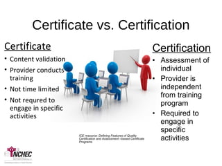 Certificate vs. Certification
Certificate
• Content validation
• Provider conducts
training
• Not time limited
• Not requred to
engage in specific
activities
Certification
• Assessment of
individual
• Provider is
independent
from training
program
• Required to
engage in
specific
activitiesICE resource: Defining Features of Quality
Certification and Assessment –based Certificate
Programs
 