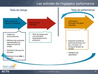 18
Les activités de l’ingégieur performance
Mise en place des
mesures et scénarios Exécution des
scénarios
Optimisation
Estimation des gains
potentiels
• Vérifier les
environnements
• Définition des scénarios
représentatifs pour
l’étape de tests de
charge
• Génération des jeux de
données
• Définition d’une cible à
atteindre
• Tests de charge avec
une volumétrie
représentative de la
production • Exécution de tests de
performance locaux sur
les « hot spot » et
tuning en fonction du
résultat
• Validation des
hypothèses
Tests de charge Tests de performance
 