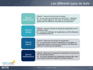 19
Les différents types de tests
• Objectif : mesurer la performance unitaire
• Ex : le use case de souscription est testé pour 1 utilisateur
et, pour chaque étape du use case, on mesure le temps
passé dans les différents composants de l’application
Test de
performance
• Objectif : mesurer la tenue en charge de l’application sur la
population cible
• Ex : on simule l’utilisation de l’application par 200 utilisateurs
en parallèle pendant 2h
Test de
charge
• Objectif : déterminer les limites de l’application
• Ex : on augmente le nombre d’utilisateurs en parallèle sur
l’application jusqu’à ce que le taux d’erreurs / les temps de
réponse ne soient plus acceptables
Test de
rupture
• Objectif : déterminer la capacité de l’application à fonctionner
sur une période étendue
• Ex : on simule l’utilisation de l’application pendant 48h, avec
une charge constante et égale à la charge moyenne
Test de
vieillissement
 